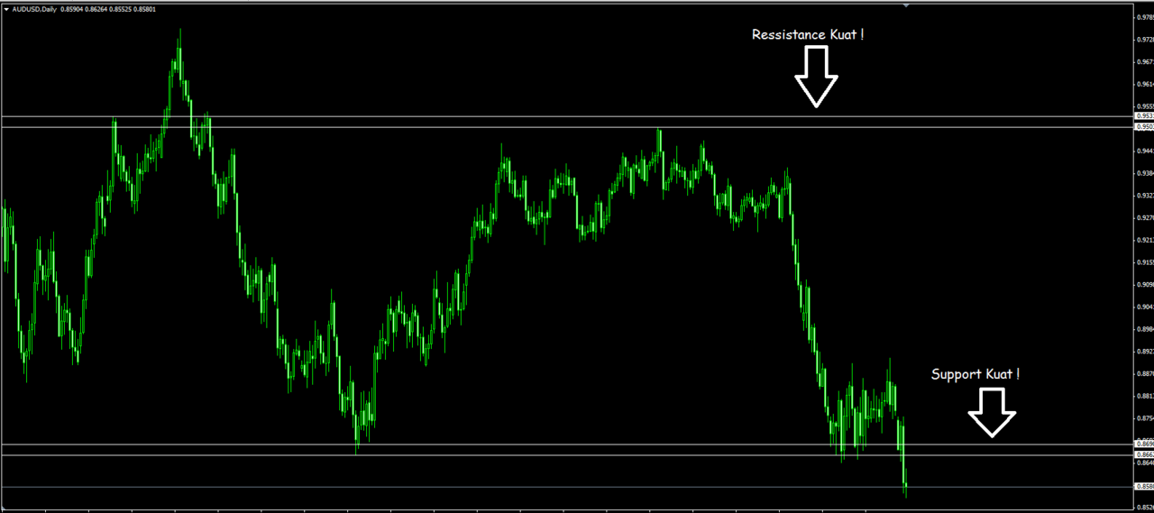 &#91;Trading System&#93; Price Action PLUS !