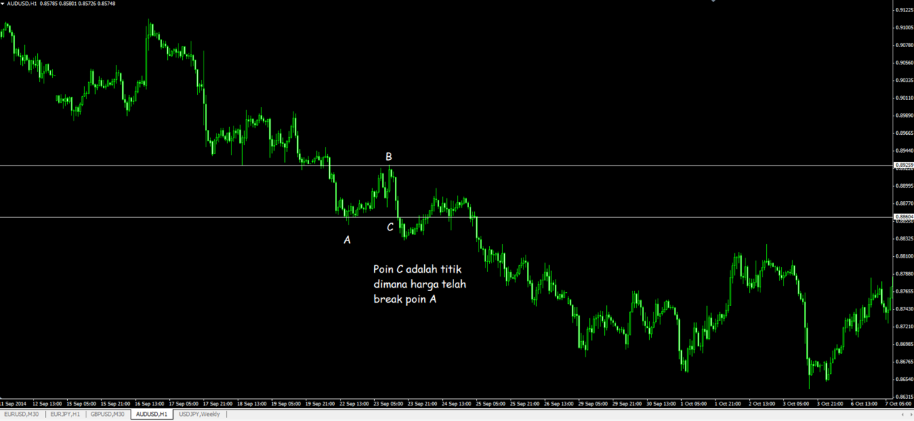&#91;Trading System&#93; Price Action PLUS !