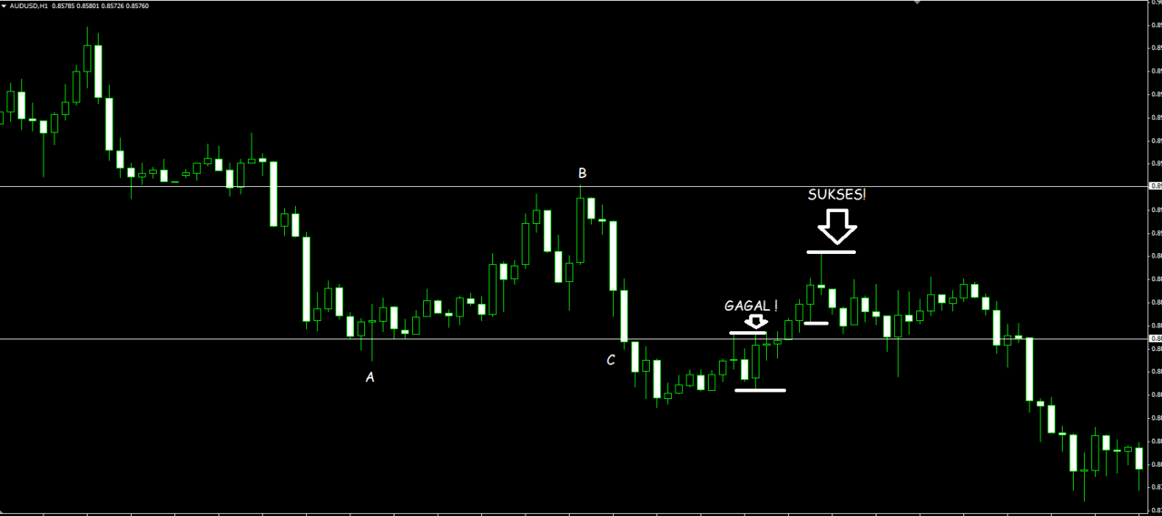 &#91;Trading System&#93; Price Action PLUS !