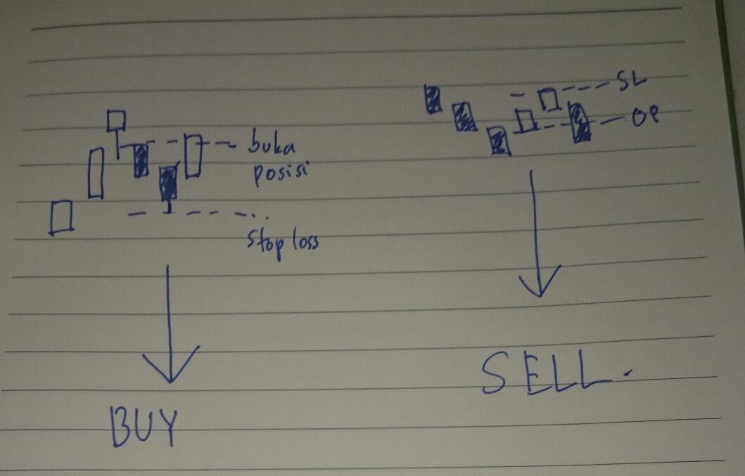 &#91;Trading System&#93; Price Action PLUS !