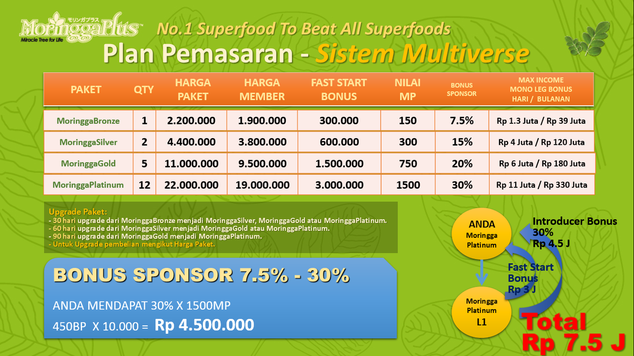 MoringgaPlus Bisnis Baru dengan Ratusan Downline dalam 1 hari, FREE PENDAFTARAN!!!