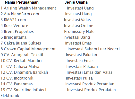 Ini 262 Perusahaan Investasi yang Tak Mempunyai Izin OJK