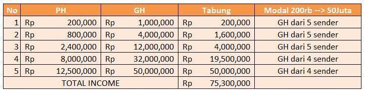 200.RIBU MENJADI 50.JUTA 