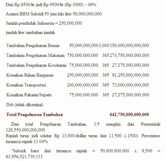 BBM jadi Rp9.500/L? SPBU Asing &quot;Gemuyu&quot; ... Rakyat Jokowi pada &quot;Nelongso lan Soro&quot;!