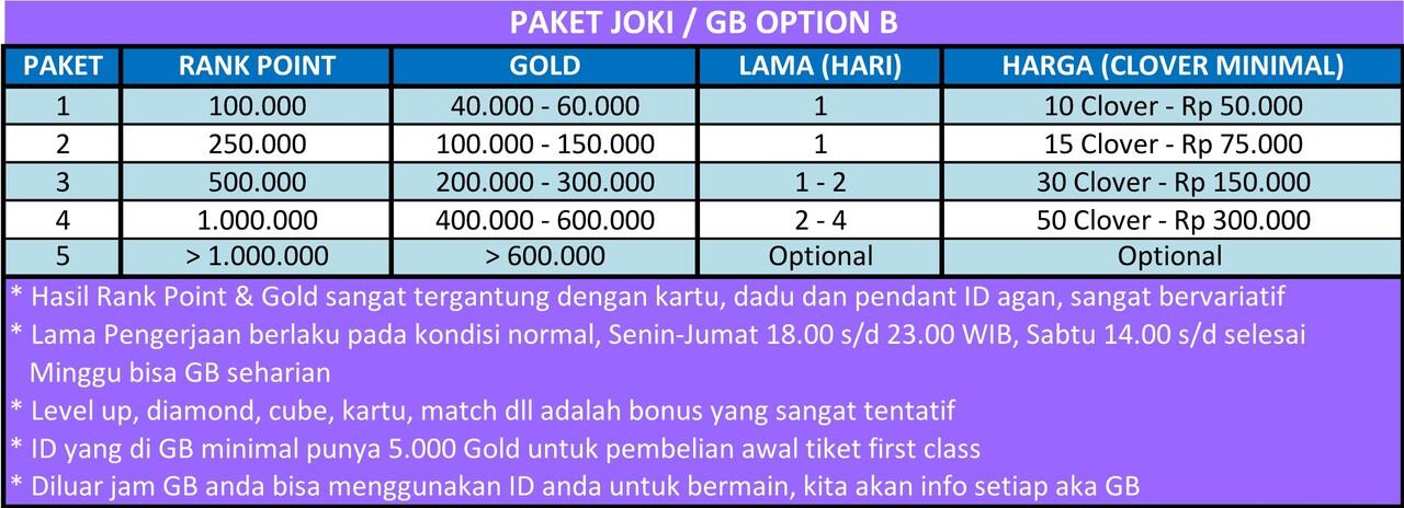 Jual Jasa JOKI/GB Line Get Rich (Aman, Murah dan Terpercaya)