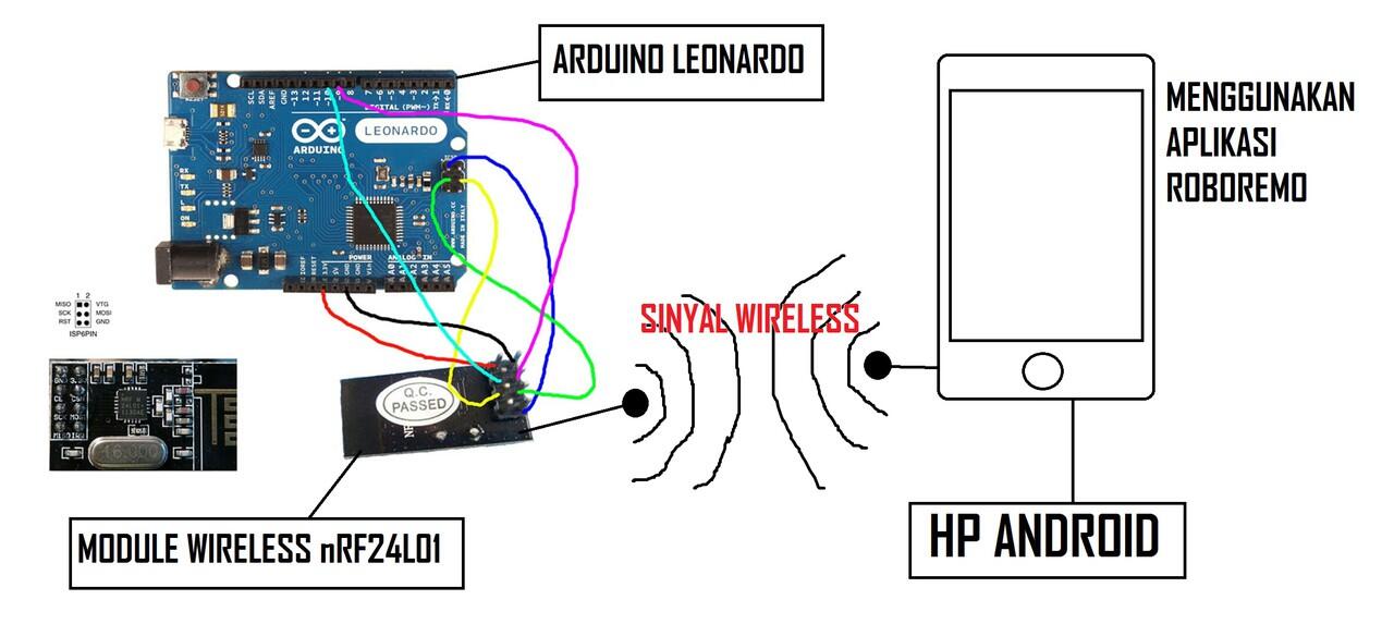 NEED HELP!!!PROGRAMMER ARDUINO