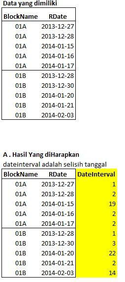 &#91;ASK&#93; tanya gan, cari date interval dari kolom yang sama