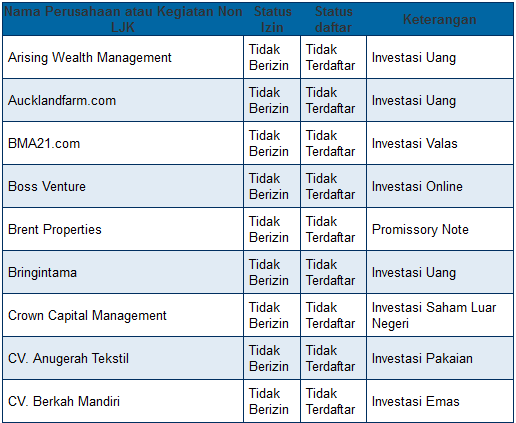 OJK rilis daftar investasi yang diduga bermasalah