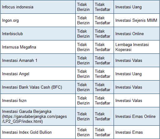 OJK rilis daftar investasi yang diduga bermasalah