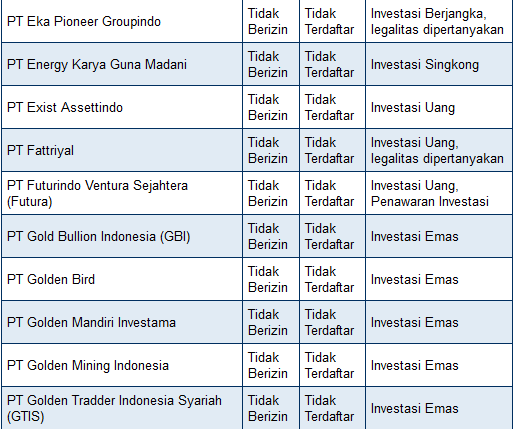 OJK rilis daftar investasi yang diduga bermasalah