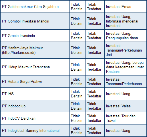 OJK rilis daftar investasi yang diduga bermasalah