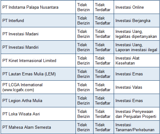 OJK rilis daftar investasi yang diduga bermasalah