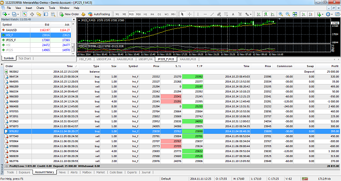 Cara jitu dapat profit di forex