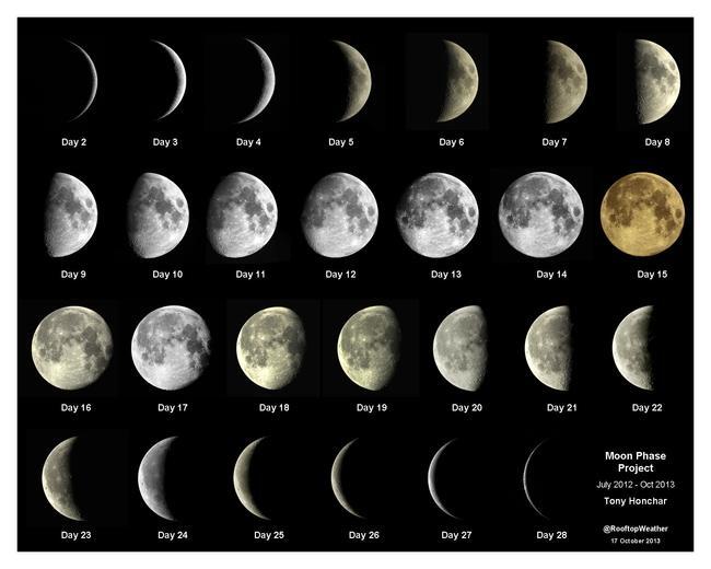15 Fakta Tentang Bulan yang Perlu Kita Ketahui
