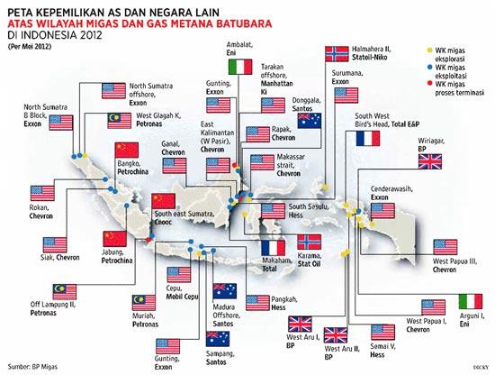 Logika BBM Harus Naik.....?? Buktikan Argumen agan