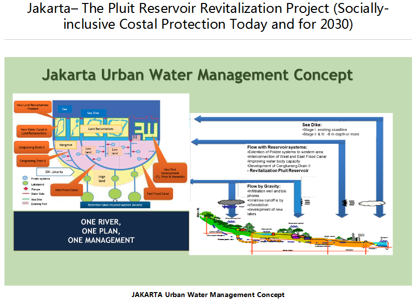 Mohon Bantuan Vote untuk Waduk Pluit