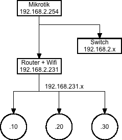 ping network