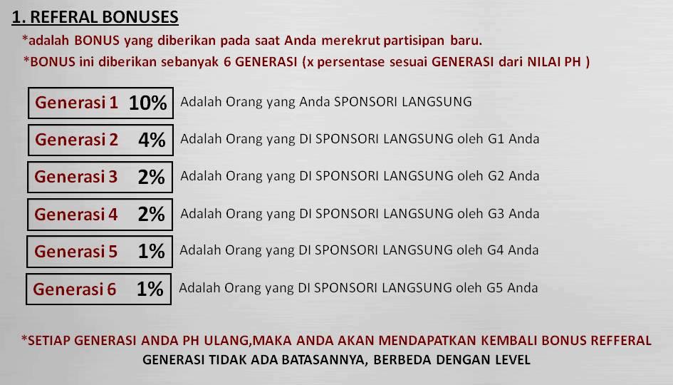 ★ Bakal BOOMING di Tahun 2015 !! DINERO (Profit 40% x 5 minggu = 200% ) ★ 