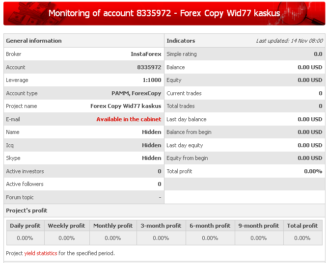 ★★★ INDEKS LAPAK : PAMM, Manage Account, Copy Trade, ZuluTrade dan Sejenisnya ★★★