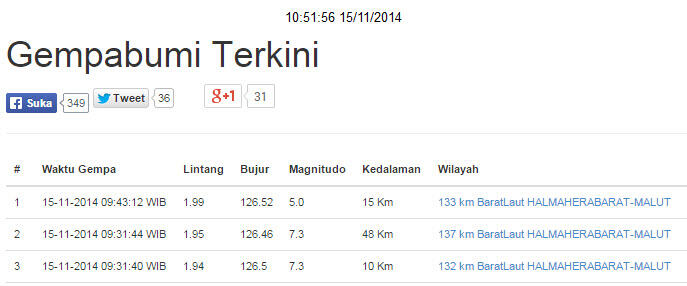 Gempa 7,3 SR