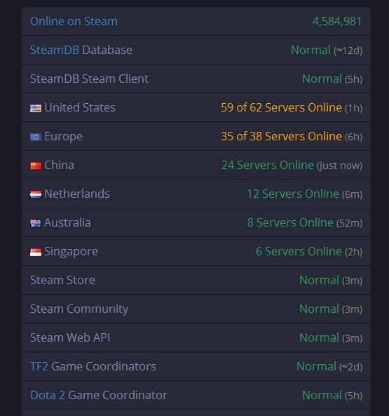 Steam состояние серверов