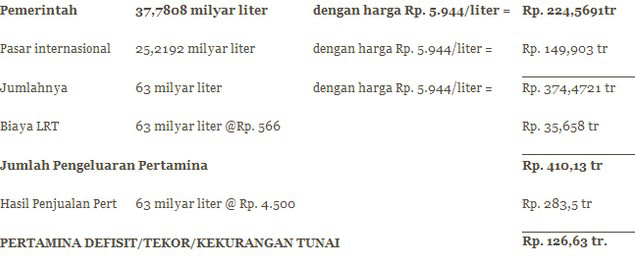 pencerahan kenaikan harga bbm "subsidi"