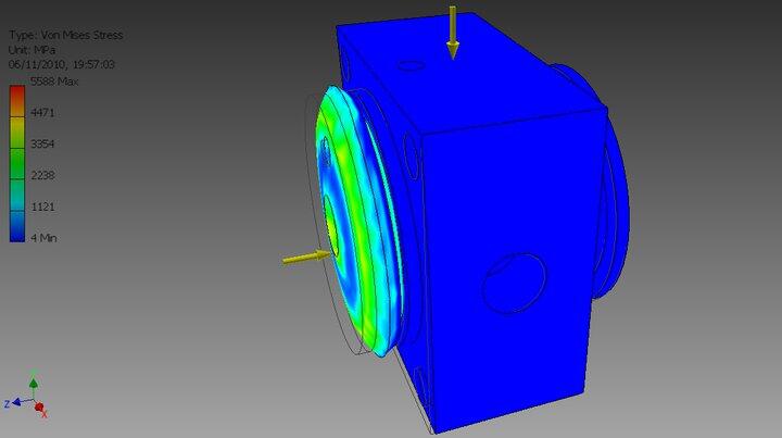 Modelling and analysis solution