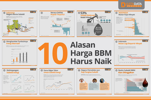 Alasan harga BBM harus naik