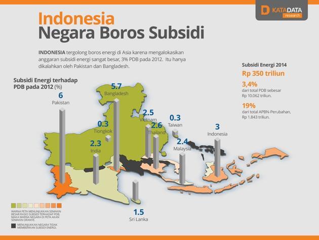 Alasan harga BBM harus naik