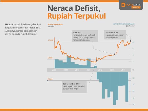 Alasan harga BBM harus naik