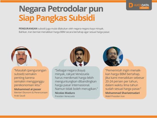 Alasan harga BBM harus naik