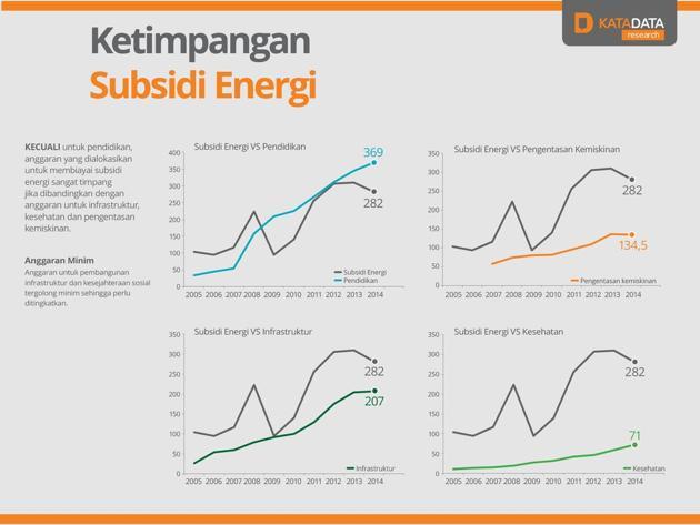 Alasan harga BBM harus naik