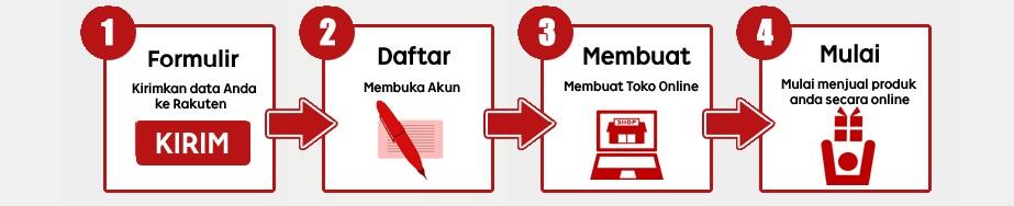Yuk Mulai Berbisnis Online di Rakuten, GRATIS!