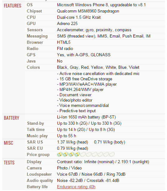 &#91;Official Lounge&#93; NOKIA LUMIA 820