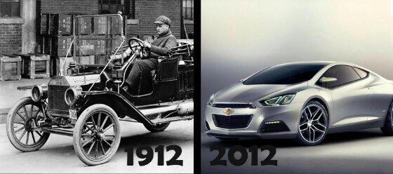 Foto yang menggambarkan Tahun 1912 Vs 2012 Check This Out ...