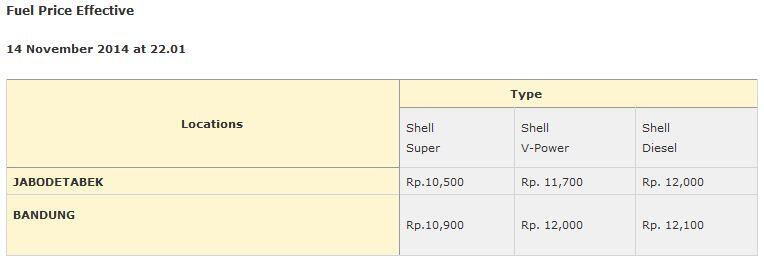 &quot;Belajar Kritis&quot; BBM naik 2000 dan beberapa kisahnya