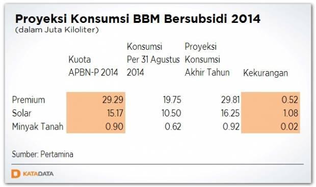Logika BBM Harus Naik.....?? Buktikan Argumen agan