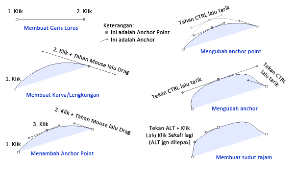 Tutorial Membuat Kartun Dengan Pen Tool Photoshop Buat Kartun Dengan Photoshop