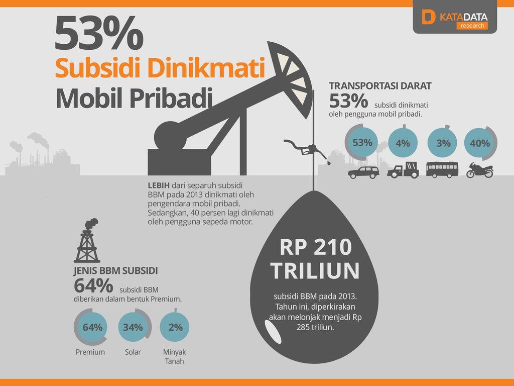 Soal Kenaikan BBM, Jangan Emosi Dulu Gan