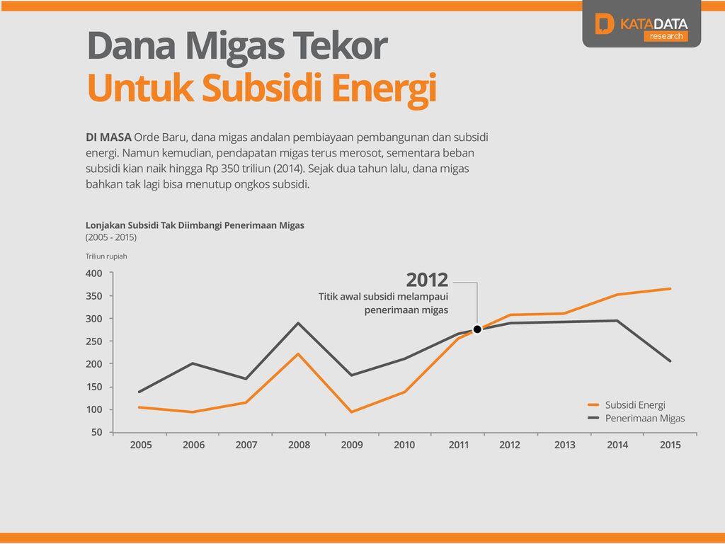 Soal Kenaikan BBM, Jangan Emosi Dulu Gan