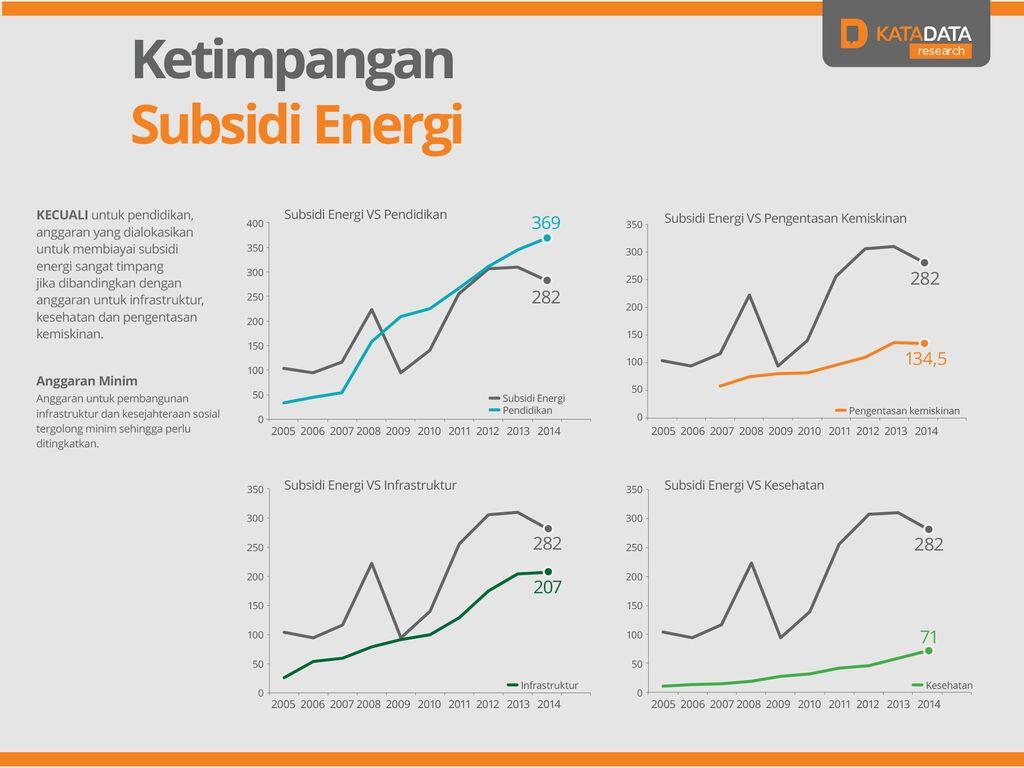 Soal Kenaikan BBM, Jangan Emosi Dulu Gan