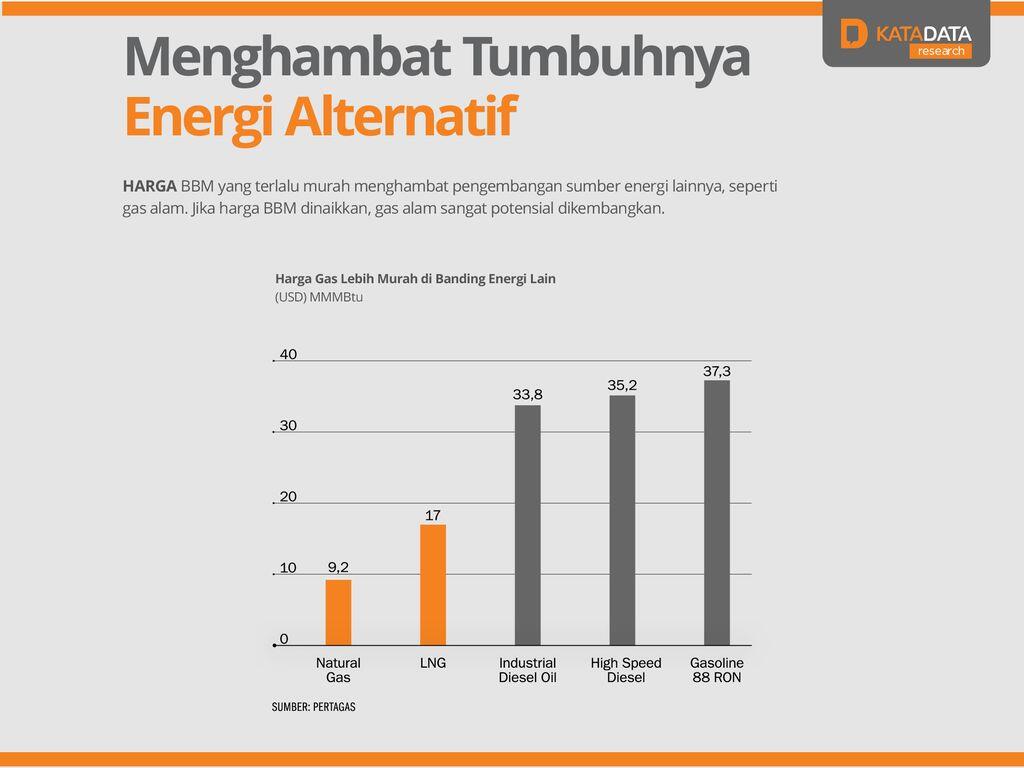 Soal Kenaikan BBM, Jangan Emosi Dulu Gan