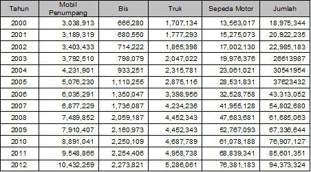 Logika BBM Harus Naik.....?? Buktikan Argumen agan