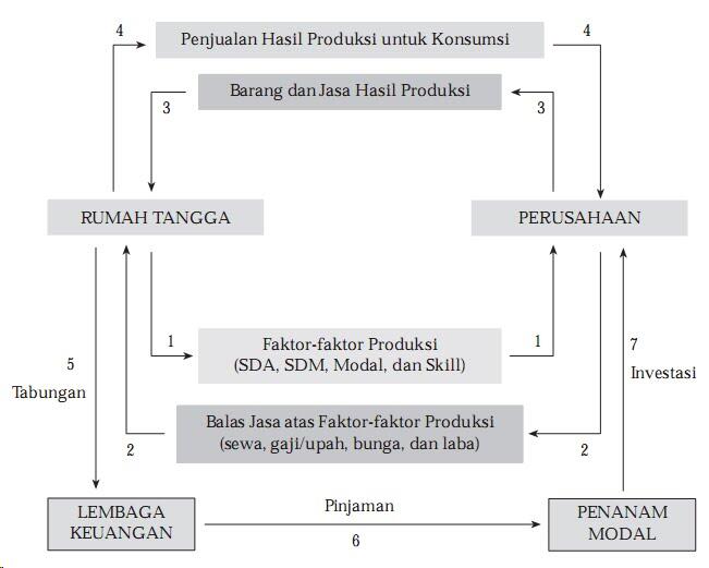 &#91;WARNING&#93; Kenaikan BBM dan Kenaikan Rokok 2 Hal Berbeda , Jangan disamakan!