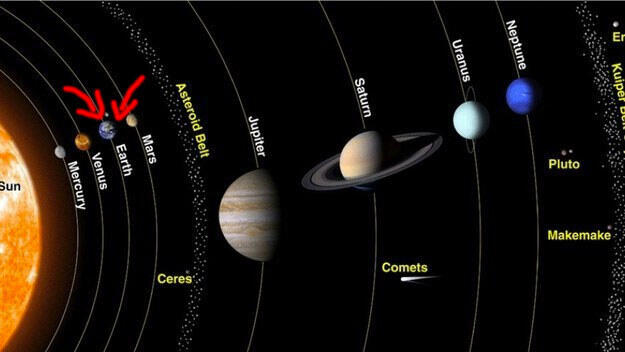 Perbandingan Bumi dan planet lain..(masih mau sombong?)