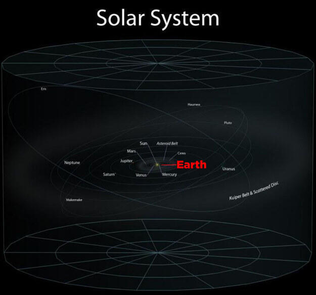 Perbandingan Bumi dan planet lain..(masih mau sombong?)