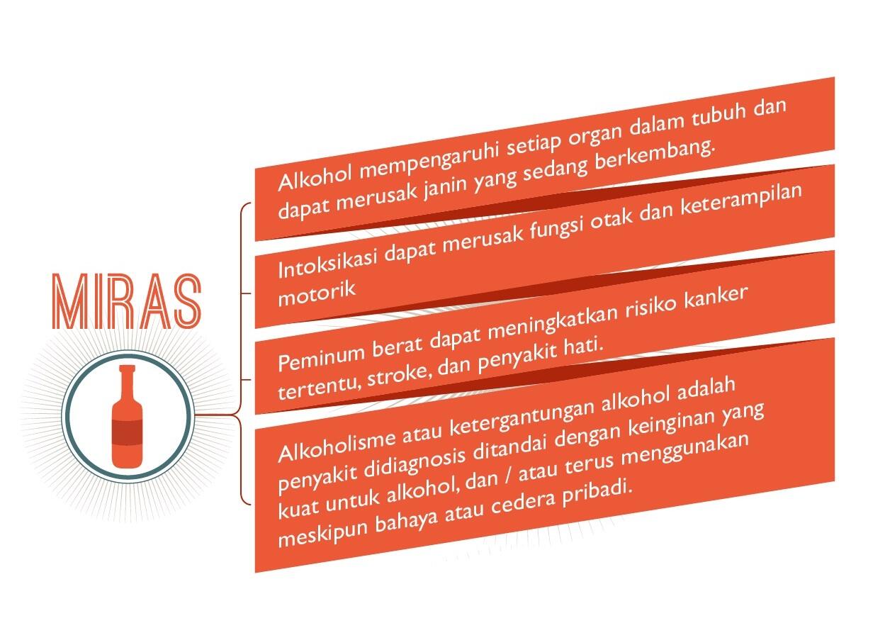 &#91;INFOGRAFIS&#93; Indonesia (Harus) Merdeka Tanpa Narkoba!