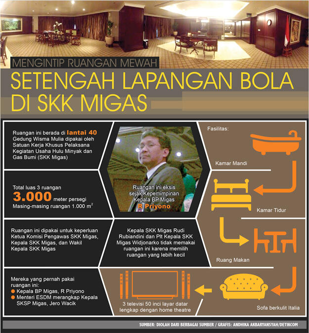 Dahsyat! Ini Kamar Tidur Mewah Seperti Hotel di Kantor SKK Migas