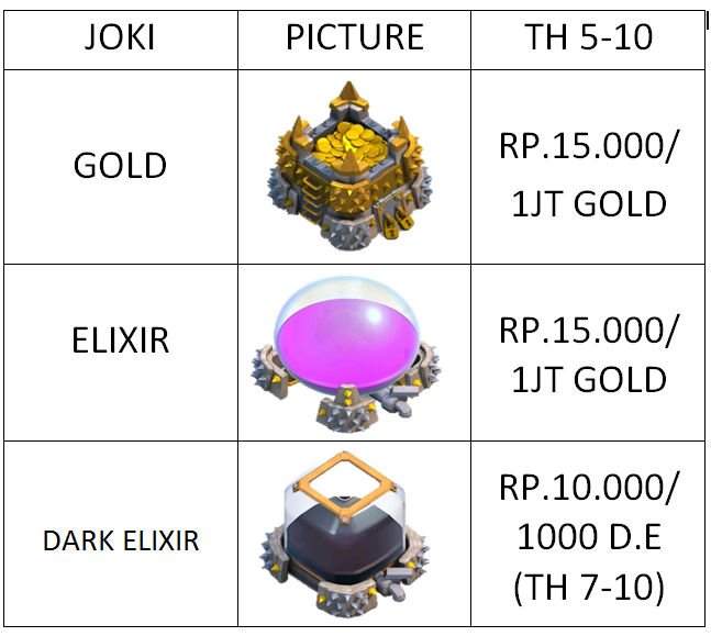 joki coc clash of clans gold,elixir,dark elixir,dapat barbarian king archer queen