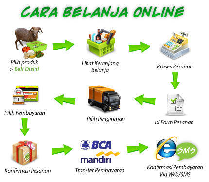 10 Tips Jualan Online